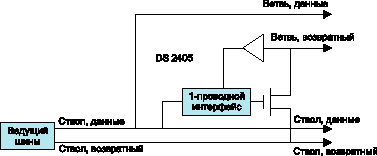 Коммутация ветвей сети MicroLAN